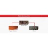 BDG-2 Compact Copper Chopper - Scrap wire recycling machine.